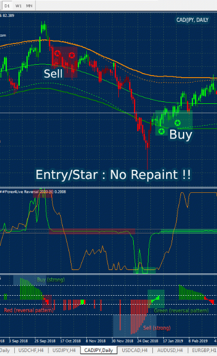 Forex Lines - All Version Package 